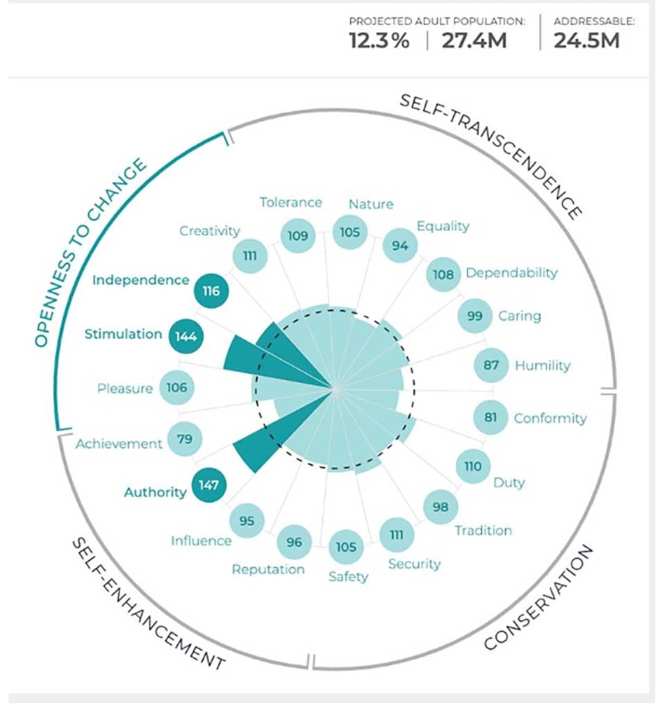 projected adult population graph
